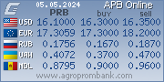 Exchange rates from www.agroprombank.com